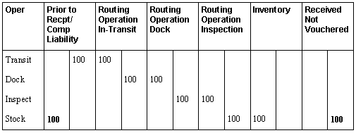Description of Figure 35-3 follows