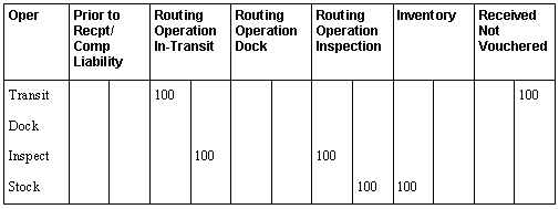 Description of Figure 35-4 follows