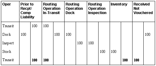 Description of Figure 35-5 follows