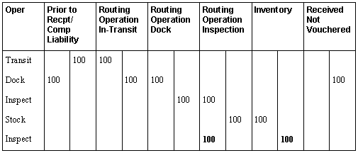 Description of Figure 35-6 follows