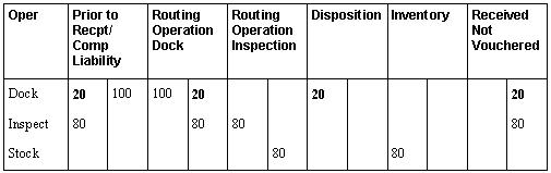 Description of Figure 35-7 follows