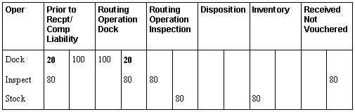 Description of Figure 35-8 follows