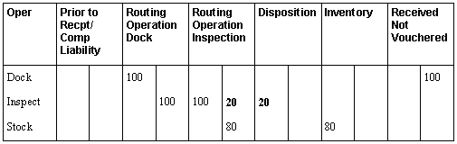 Description of Figure 35-9 follows