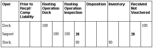 Description of Figure 35-10 follows