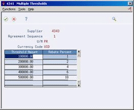 Description of Figure 43-3 follows