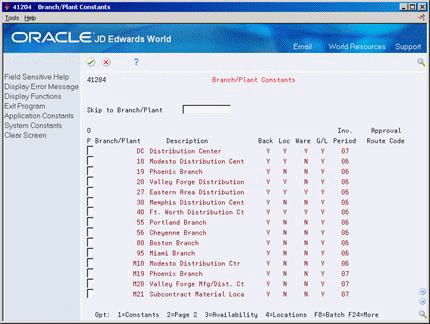 Description of Figure 49-3 follows