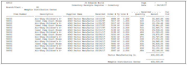 Description of Figure 15-3 follows