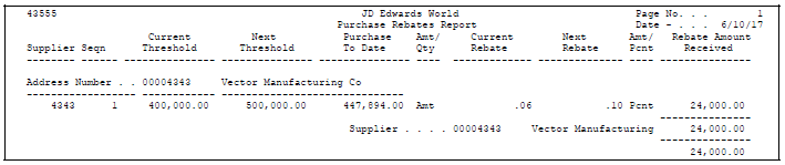 Description of Figure 44-2 follows