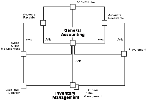 Description of Figure 1-1 follows