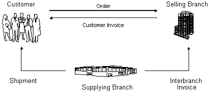 Description of Figure 17-1 follows
