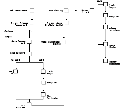 Description of Figure 24-10 follows