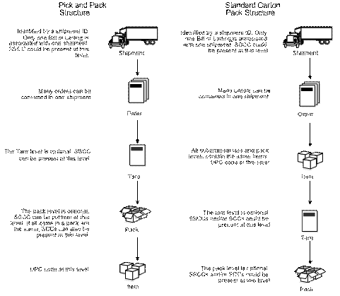 Description of Figure 25-2 follows