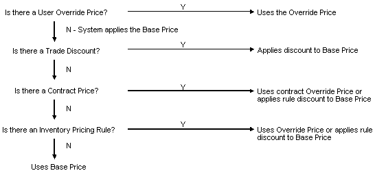 Description of Figure 36-1 follows