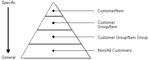 Description of Figure 37-3 follows