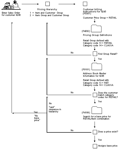 Description of Figure 38-1 follows