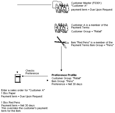 Description of Figure 41-1 follows