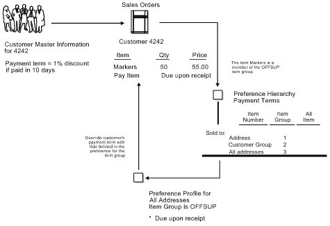 Description of Figure 42-5 follows