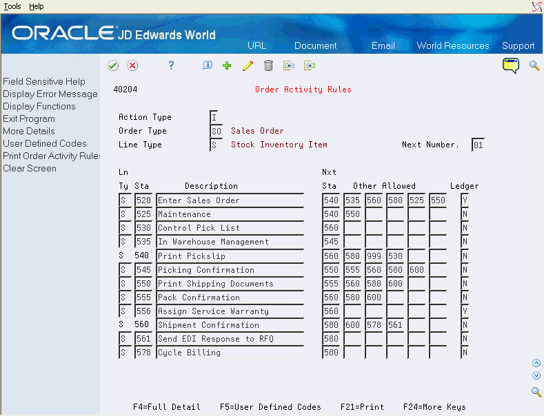 Description of Figure 51-1 follows