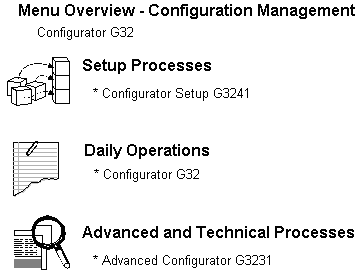 Description of Figure 1-3 follows
