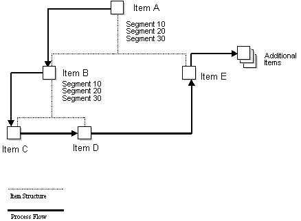 Description of Figure 10-1 follows
