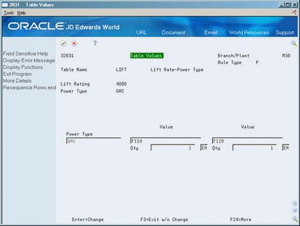 Description of Figure 13-6 follows