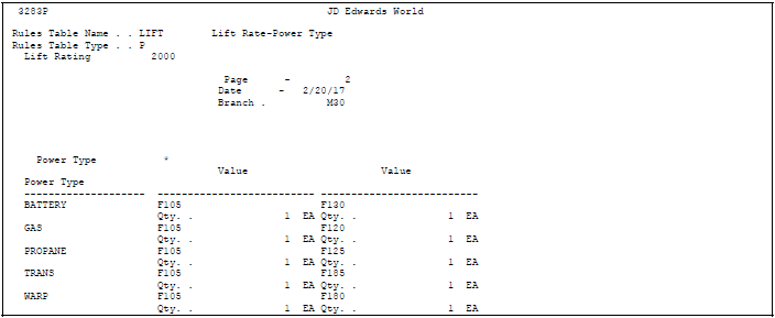 Description of Figure 13-9 follows