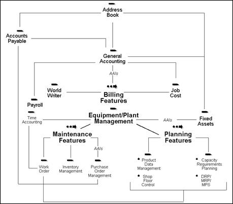 Description of Figure 1-1 follows