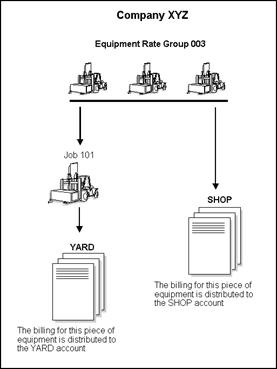 Description of Figure 38-7 follows