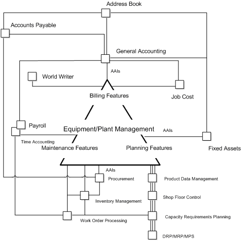 Description of Figure 1-1 follows