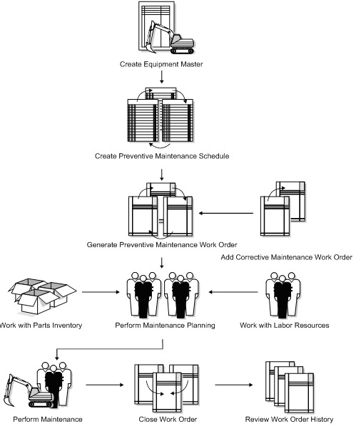 Description of Figure 1-2 follows