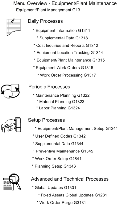 Description of Figure 1-3 follows