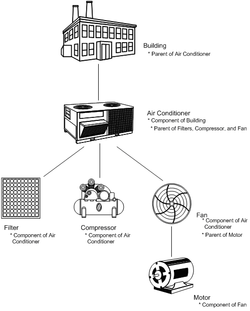 Description of Figure 2-1 follows