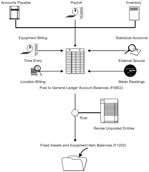 Description of Figure 11-1 follows