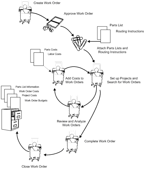 Description of Figure 19-1 follows