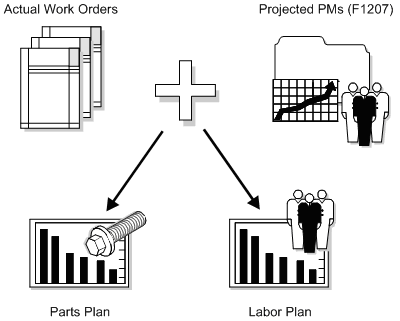 Description of Figure 28-1 follows