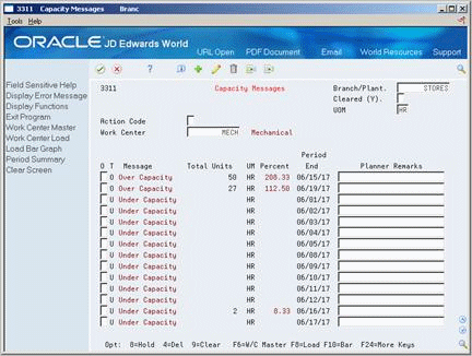 Description of Figure 33-2 follows