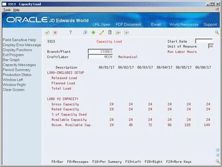 Description of Figure 33-3 follows