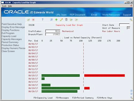 Description of Figure 33-4 follows