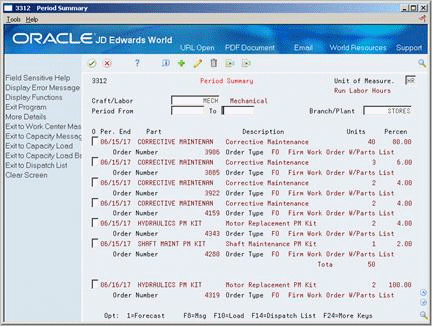 Description of Figure 33-6 follows