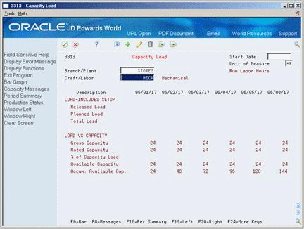 Description of Figure 33-7 follows