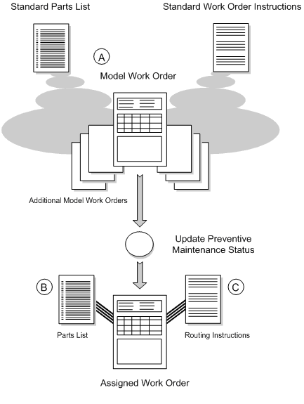 Description of Figure 38-10 follows