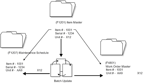 Description of Figure 43-2 follows