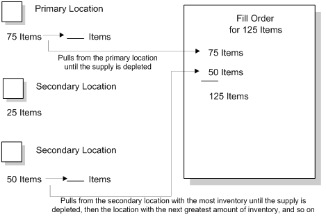 Description of Figure A-1 follows