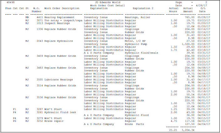 Description of Figure 51-1 follows