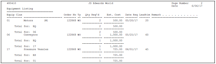 Description of Figure 51-3 follows