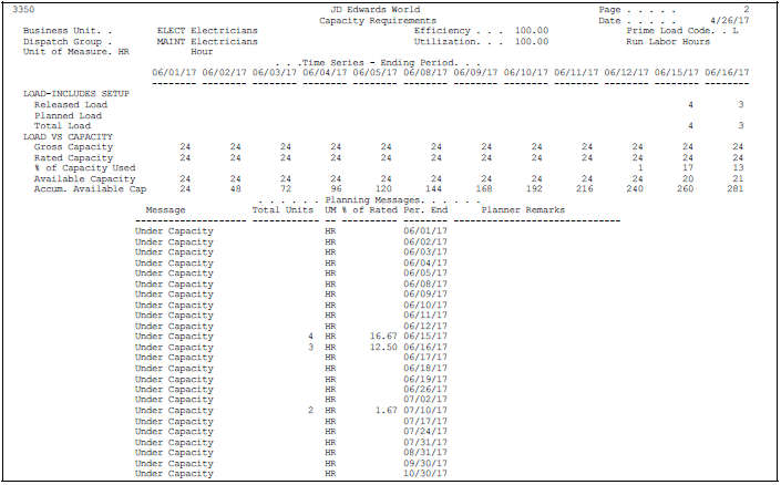 Description of Figure 52-3 follows
