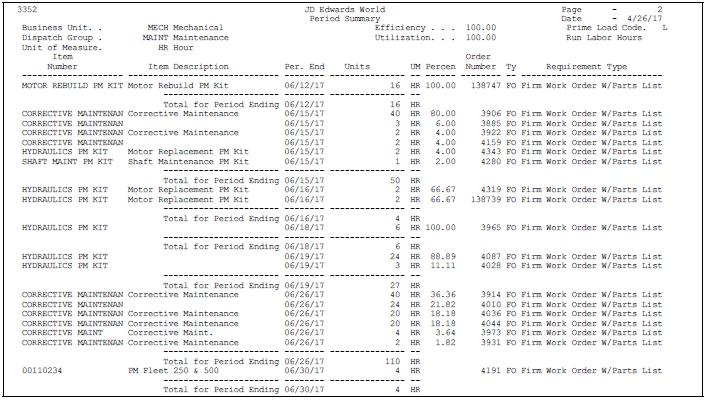 Description of Figure 52-4 follows