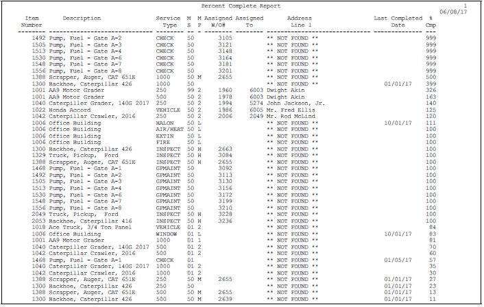Description of Figure 52-7 follows