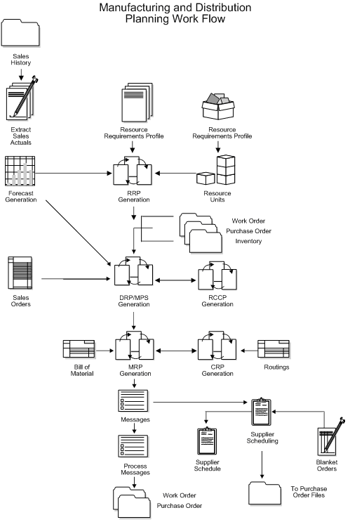 Description of Figure 1-1 follows