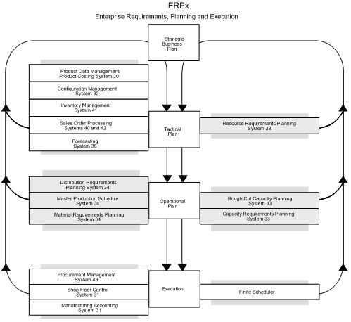 Description of Figure 1-2 follows